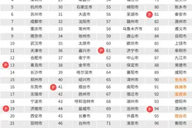 威海上榜！2024数字经济百强市发布图片