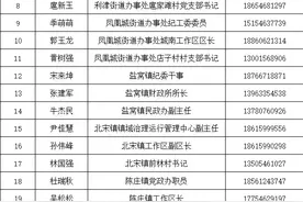 事关征兵！利津公布监督举报方式！图片