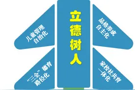 德润心灵，灵动成长——瓯江小学德育特色图片
