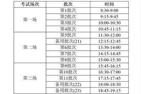 湖北考生须知！事关四六级考试报名图片