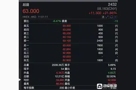 海量财经丨“中国协作机器人第一股”上市不足3个月股价飙涨近3倍！业绩仍在亏损中图片