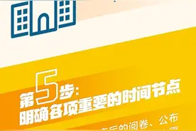 一图看懂｜高考志愿填报六步法图片