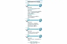 智库要览丨抓住银发经济机遇图片
