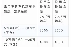 车市大羊毛｜政府补贴出炉，想要“以旧换新”的车主可以出手了图片
