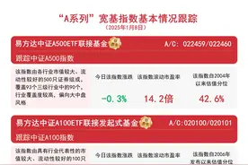 以旧换新促消费，易方达中证A500ETF联接基金(A/C：022459/022460）等产品助力布局A股资产图片