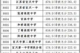 刚刚公布！分数线！市一中、天一、省锡中、辅仁、梅村、太高…图片