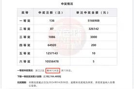 贵州开出6.8亿巨奖投注站成打卡地 附近商户：都想讨个好彩头图片