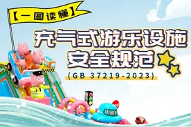 强制执行！充气式游乐设施安全规范来了 一文读懂→图片
