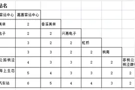 本周四起！上海往返嘉善又添新方式，这条公交线开通！途经哪些站点？图片