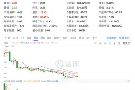 上市以来净利润“三连降”，“洗衣一哥”蓝月亮为何失速图片
