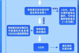 道路交通事故处理流程时限及常见问题详解图片