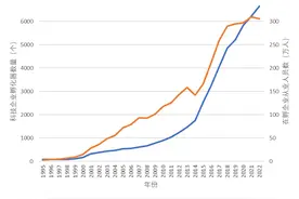 断点与延续：孵化器“新办法”释放什么信号？图片