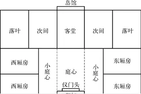 十进式的房子是什么样的规模？一起来了解下！丨闵行情图片
