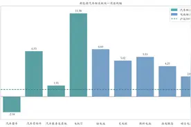 新能源汽车行业周报（2月17日-2月21日）：新能源汽车指数上涨6.62%，磷酸铁锂平均报价持平图片