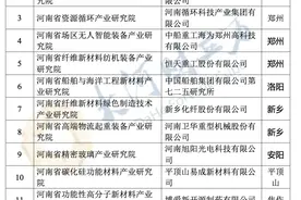 15家！河南省产业研究院建议名单公示图片