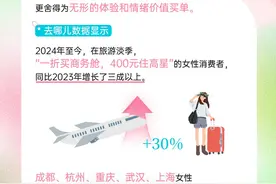 又是一年妇女节，女性旅游有哪些新玩法？图片