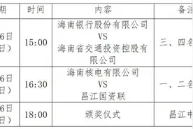 关于2025年昌江县“农行杯”国资系统八人制足球邀请赛决赛阶段活动时间调整的通知图片