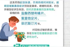 频繁打喷嚏怎么办？哪些药物可以对症治疗| 一问医答图片