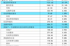 品读新加坡⑨国际大都市比较中的产业画像图片