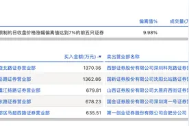 龙虎榜丨精伦电子今日涨停，营业部席位合计净买入3298.89万元图片
