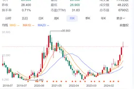 “雷军是我大哥”！何小鹏：当年买了1亿多美元小米股票，“终于赚钱了，很开心”图片
