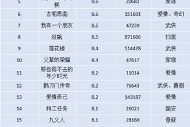 不到一年21部8分+剧，我来说说豆瓣评分的奥秘图片
