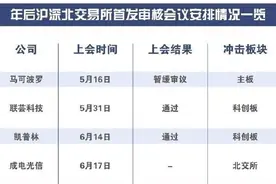 北交所今日重启IPO审核图片