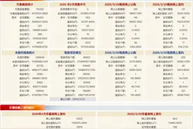 每日网签 | 3月20日北京新房网签466套、二手房网签823套图片