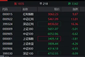 连续爆发！有概念股已七连板图片
