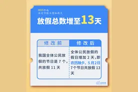 最新放假通知：今年起多放2天！图片
