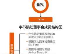 美国众议院通过对TikTok的拆分法案图片