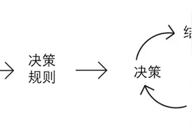 有效学习的三条铁律图片