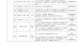 2024年西安高新区义务教育公办学校学区划分公布图片