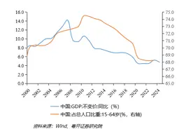 粤开证券首席经济学家、研究院院长罗志恒：要进一步改善国民收入分配结构图片