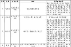【民生实事 温暖人心①】促进就业政策早知道图片