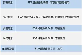 肺炎支原体感染抗菌药物如何选用？要注意什么？图片