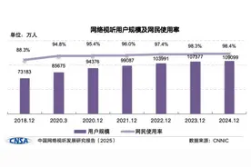 很想跪下来求自己别玩手机了！网友惊呼“短视频人均日看156分钟”图片