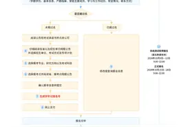 2025考研预报名开始！攻略请查收→图片