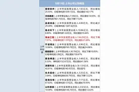 财经早参丨北向资金重要变化！今起实施；来电科技创始人失联？本人发布朋友圈回应；浙商银行行长张荣森辞职；李佩霞被“双开”；樊振东回应退役传闻图片