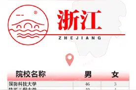 434名！2024年军校浙江招生计划公布图片