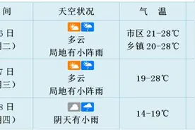 海南最低12℃！降温+降雨，8日起冷空气来袭图片