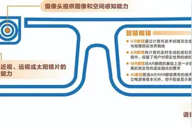 “百镜大战”？智能眼镜爆发前夜：科技大厂入局 初创企业跃跃欲试｜产业链之光图片