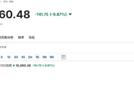 触发熔断，股汇双杀！什么情况？图片