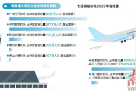 下一站，“双机场”图片