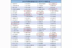 云南21地上榜！2024中国西部百强县、百强区名单揭晓图片
