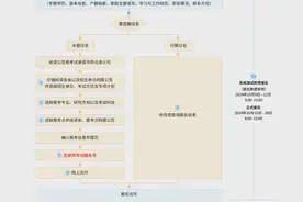 2025考研报名时间公布！招生专业目录这里查→图片