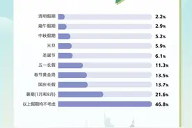 同程发布2024出境游趋势报告：中国港澳受欢迎图片