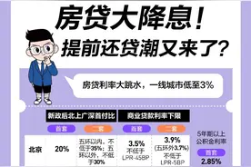 房贷大降息！相差100BP少还61万！提前还贷潮又来了图片