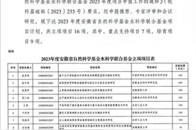安徽水利水电职业技术学院再次获批安徽省自然科学基金水科学联合基金项目图片