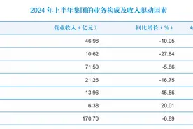国泰君安董事长朱健：合并海通证券，旨在推动打造一流投资银行等图片
